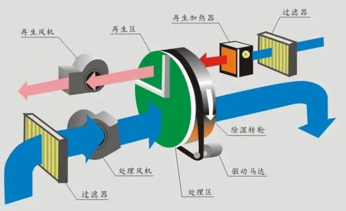 梅雨季節衛生間保持干爽？