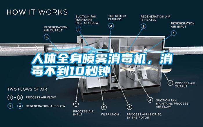 人體全身噴霧消毒機，消毒不到10秒鐘