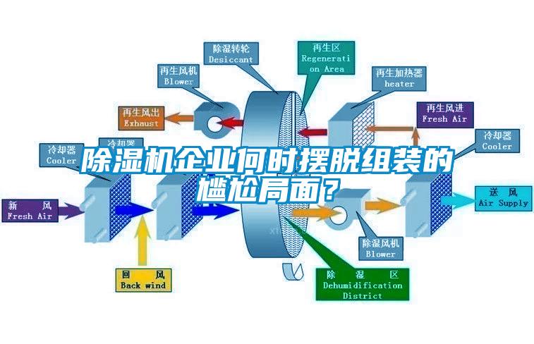 除濕機企業何時擺脫組裝的尷尬局面？